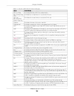 Preview for 52 page of ZyXEL Communications LTE5366 Series User Manual