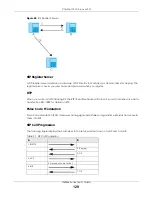 Предварительный просмотр 129 страницы ZyXEL Communications LTE5366 Series User Manual