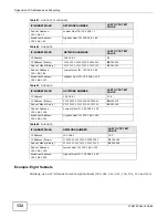 Preview for 132 page of ZyXEL Communications LTE6100 User Manual