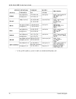 Предварительный просмотр 10 страницы ZyXEL Communications MAX-200M1 Series User Manual