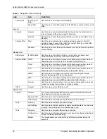 Предварительный просмотр 38 страницы ZyXEL Communications MAX-200M1 Series User Manual