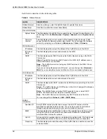 Предварительный просмотр 60 страницы ZyXEL Communications MAX-200M1 Series User Manual