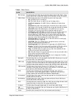 Предварительный просмотр 61 страницы ZyXEL Communications MAX-200M1 Series User Manual