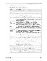 Предварительный просмотр 117 страницы ZyXEL Communications MAX-200M1 Series User Manual