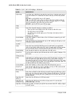 Предварительный просмотр 118 страницы ZyXEL Communications MAX-200M1 Series User Manual