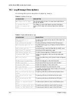 Предварительный просмотр 182 страницы ZyXEL Communications MAX-200M1 Series User Manual