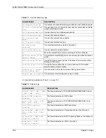 Предварительный просмотр 186 страницы ZyXEL Communications MAX-200M1 Series User Manual