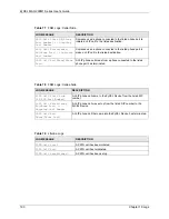 Предварительный просмотр 190 страницы ZyXEL Communications MAX-200M1 Series User Manual