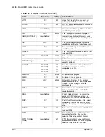 Предварительный просмотр 250 страницы ZyXEL Communications MAX-200M1 Series User Manual