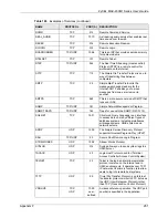 Предварительный просмотр 251 страницы ZyXEL Communications MAX-200M1 Series User Manual