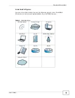 Preview for 5 page of ZyXEL Communications MAX-306 User Manual