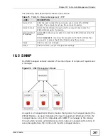 Preview for 207 page of ZyXEL Communications MAX-306M1 User Manual