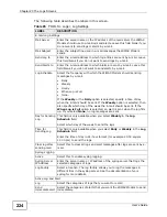 Preview for 224 page of ZyXEL Communications MAX-306M1 User Manual