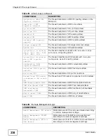 Предварительный просмотр 230 страницы ZyXEL Communications MAX-306M1 User Manual