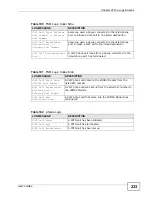 Preview for 233 page of ZyXEL Communications MAX-306M1 User Manual