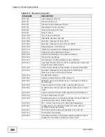 Preview for 260 page of ZyXEL Communications MAX-306M1 User Manual