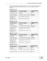 Preview for 315 page of ZyXEL Communications MAX-306M1 User Manual