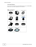 Preview for 6 page of ZyXEL Communications MAX218M2W User Manual