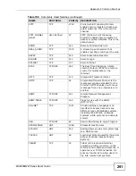 Preview for 295 page of ZyXEL Communications MAX218M2W User Manual