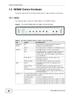 Предварительный просмотр 20 страницы ZyXEL Communications MAX318M2W User Manual