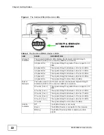 Предварительный просмотр 22 страницы ZyXEL Communications MAX318M2W User Manual