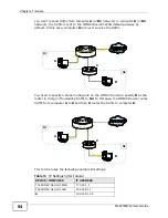 Предварительный просмотр 54 страницы ZyXEL Communications MAX318M2W User Manual