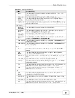 Предварительный просмотр 61 страницы ZyXEL Communications MAX318M2W User Manual