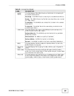 Предварительный просмотр 77 страницы ZyXEL Communications MAX318M2W User Manual