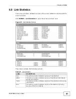 Предварительный просмотр 81 страницы ZyXEL Communications MAX318M2W User Manual