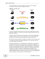 Предварительный просмотр 122 страницы ZyXEL Communications MAX318M2W User Manual