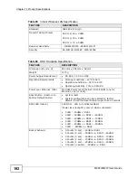 Предварительный просмотр 192 страницы ZyXEL Communications MAX318M2W User Manual