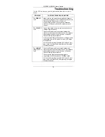 Preview for 16 page of ZyXEL Communications MC-100FX-SC2 User Manual