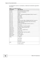 Preview for 168 page of ZyXEL Communications MES-2110 User Manual