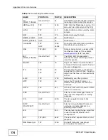 Preview for 174 page of ZyXEL Communications MES-2110 User Manual