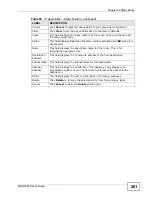 Preview for 261 page of ZyXEL Communications MES-3528 - User Manual