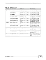 Preview for 291 page of ZyXEL Communications MES-3528 - User Manual