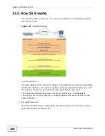 Preview for 298 page of ZyXEL Communications MES-3528 - User Manual