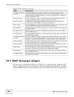 Предварительный просмотр 222 страницы ZyXEL Communications MES3500-24 User Manual