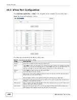 Предварительный просмотр 246 страницы ZyXEL Communications MES3500-24 User Manual