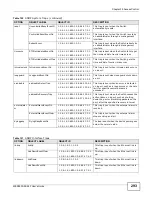 Предварительный просмотр 293 страницы ZyXEL Communications MES3500-24 User Manual