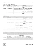 Предварительный просмотр 294 страницы ZyXEL Communications MES3500-24 User Manual