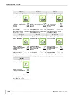 Предварительный просмотр 340 страницы ZyXEL Communications MES3500-24 User Manual