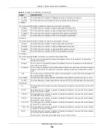 Предварительный просмотр 76 страницы ZyXEL Communications MES3500 Series User Manual