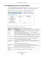 Предварительный просмотр 124 страницы ZyXEL Communications MES3500 Series User Manual