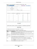 Preview for 198 page of ZyXEL Communications MES3500 Series User Manual