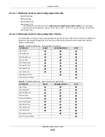 Preview for 214 page of ZyXEL Communications MES3500 Series User Manual