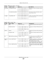 Preview for 307 page of ZyXEL Communications MES3500 Series User Manual