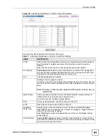 Preview for 91 page of ZyXEL Communications MGS-3712 User Manual