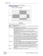 Preview for 96 page of ZyXEL Communications MGS-3712 User Manual