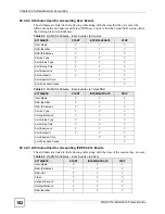 Preview for 182 page of ZyXEL Communications MGS-3712 User Manual